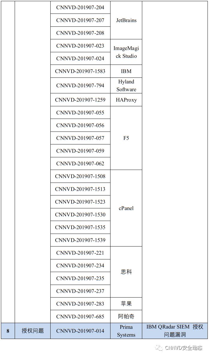 国家漏洞库CNNVD：2019年7月漏洞月报