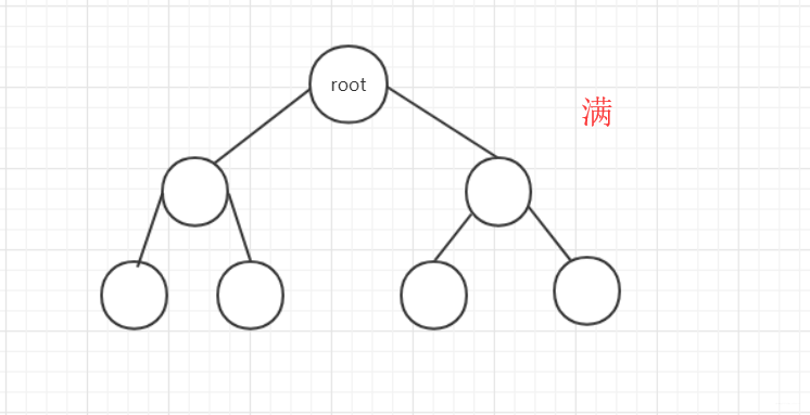 数据结构与算法—二叉排序树(java)