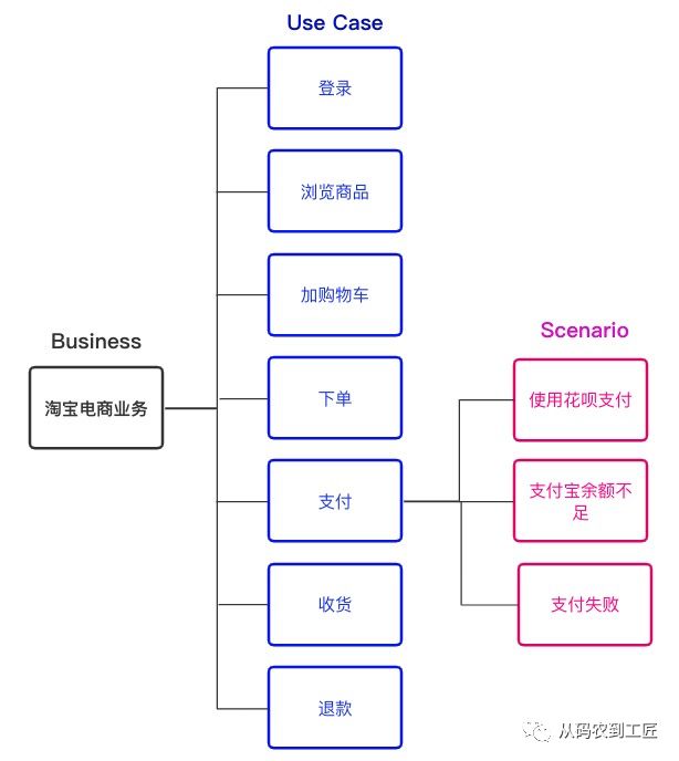 应用架构 COLA 2.0