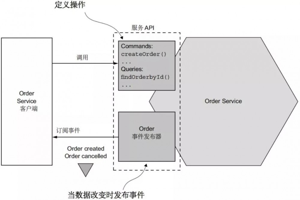 微服务架构到底是什么鬼？