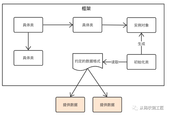 应用架构 COLA 2.0