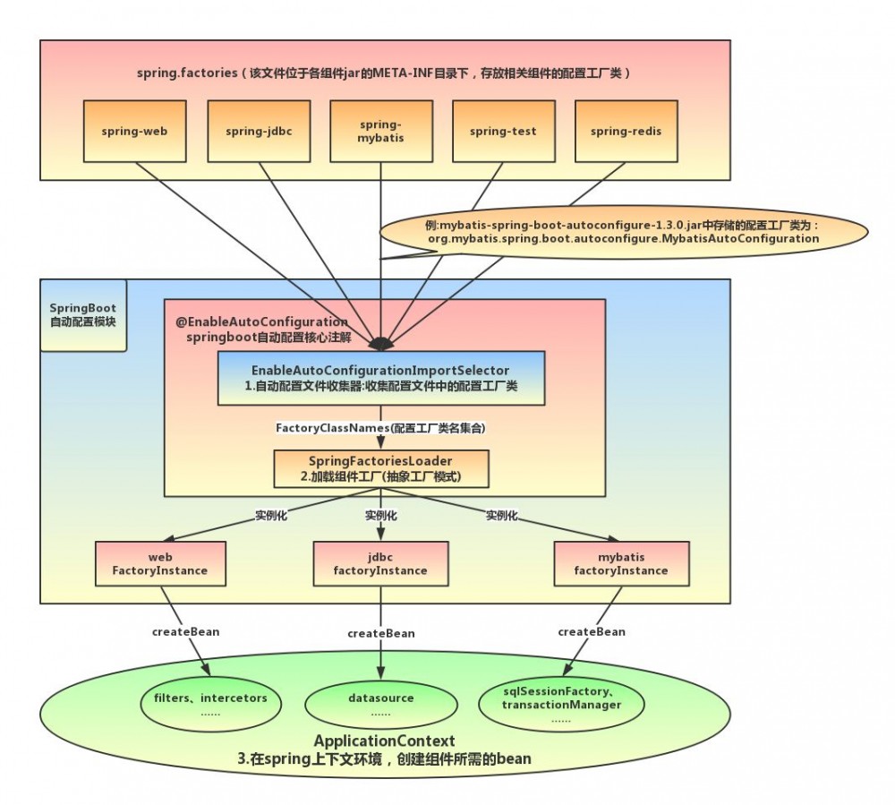 面试官：能说下 SpringBoot 启动原理吗？