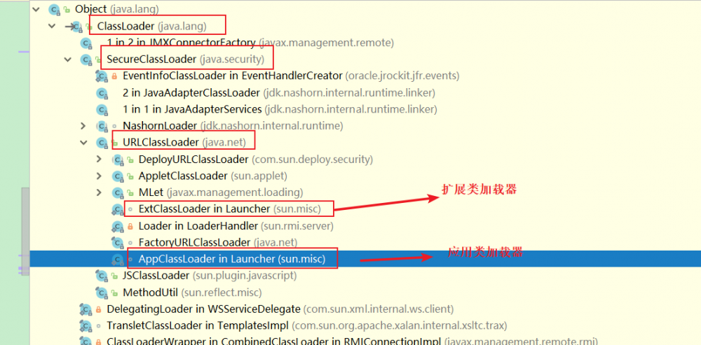 Java内存管理-掌握类加载器的核心源码和设计模式（六）