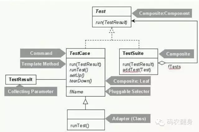 走进JavaWeb技术世界11：单元测试框架Junit