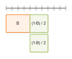 java高并发系列 - 第3天:有关并行的两个重要定律