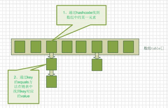 HashMap源码分析