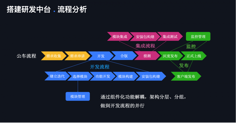 高德地图：崩溃率从万分之八降到十万分之八的架构奥秘