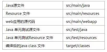 走进JavaWeb技术世界12：从手动编译打包到项目构建工具Maven