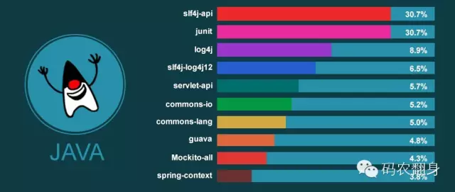 走进JavaWeb技术世界11：单元测试框架Junit