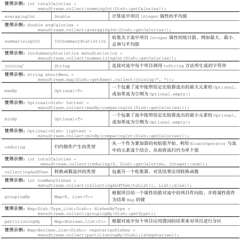 《Java 8 in Action》Chapter 6：用流收集数据