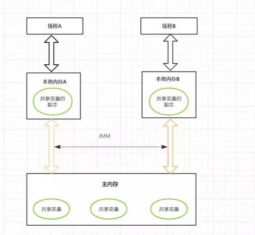 JVM常见面试题解析