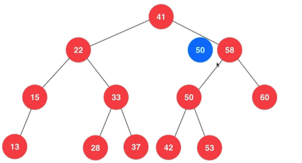 纯数据结构Java实现(4/11)(BST)