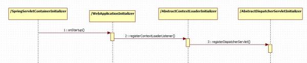 Web框架的前生今世--从Servlet到Spring mvc到Spring boot