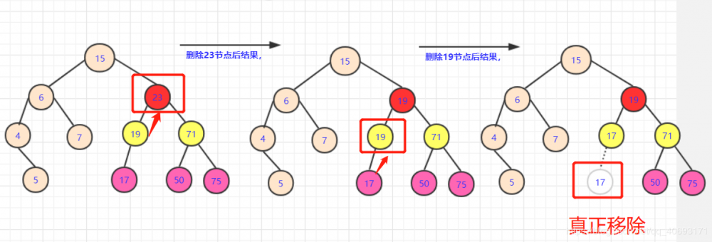 数据结构与算法—二叉排序树(java)