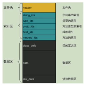 Android热修复技术原理浅析（二）