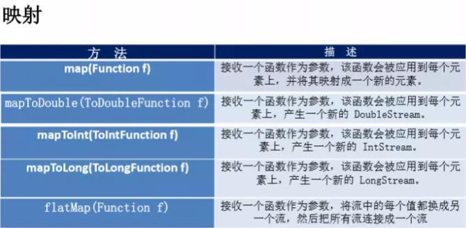 Java8 Stream API 详细使用指南