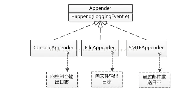 走进JavaWeb技术世界9：Java日志系统的诞生与发展