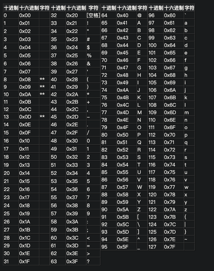 Tomcat中LegacyCookieProcessor与Rfc6265CookieProcessor