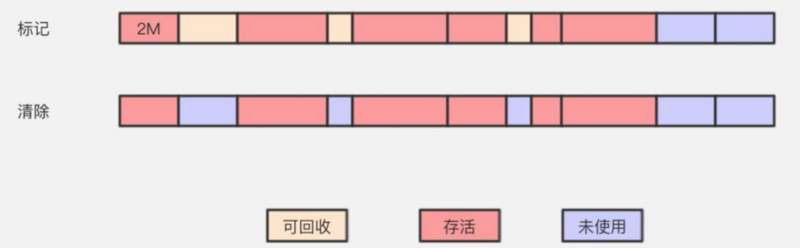 【JVM从小白学成大佬】4.Java虚拟机何谓垃圾及垃圾回收算法