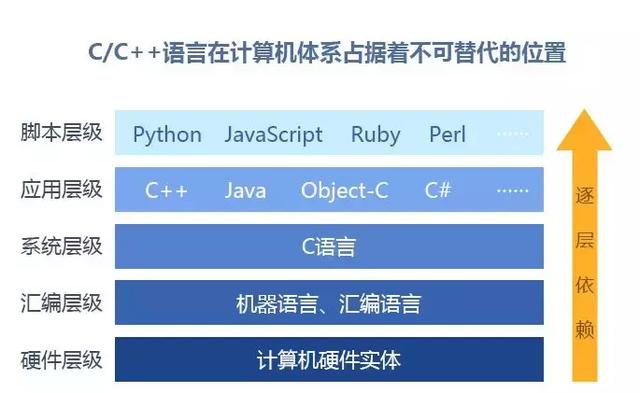 TIOBE8月编程语言排行榜：别再关注Java、Python了！该重视它了