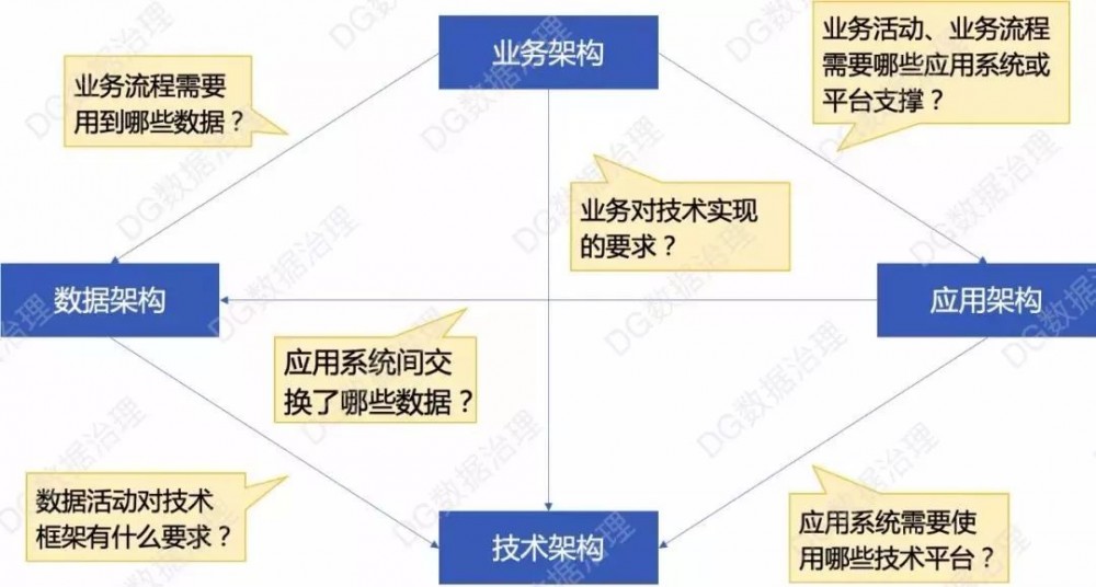 数据中台与DataOps兴起，数据架构才是未来