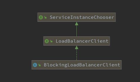 【spring cloud hoxton】Ribbon 真的能被 spring-cloud-loadbalancer 替代吗