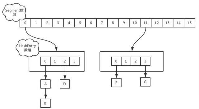 8月份21道最新Java面试题剖析（数据库+JVM+微服务+高并发）