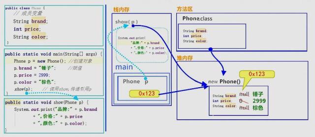 java中的面向对象