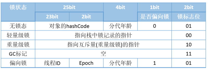 [学习笔记-Java并发源码-1] synchronized的实现原理