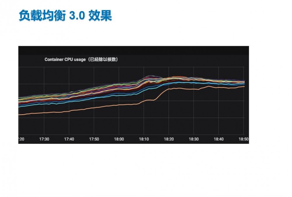 B站在微服务治理中的探索