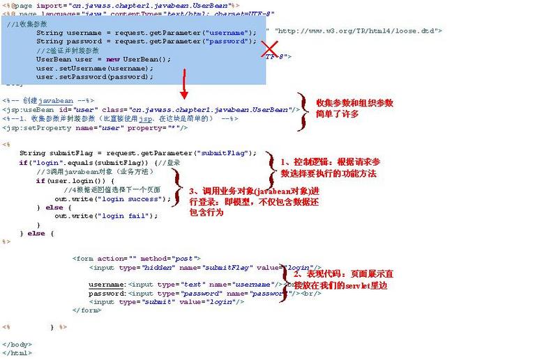 SpringMVC源码分析1：SpringMVC概述