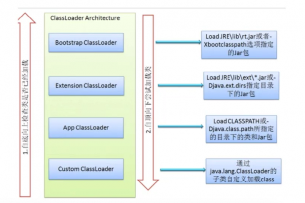 Android热修复技术原理浅析（二）