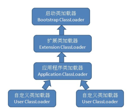 JVM—【03】认识Java类的生命周期、类加载的过程、双亲委派机制