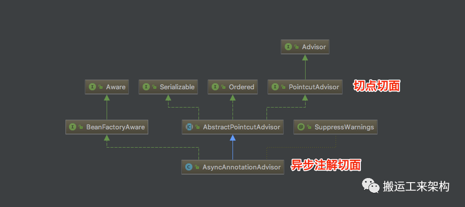 这次事故不仅仅是RestTemplate的锅还有@Async