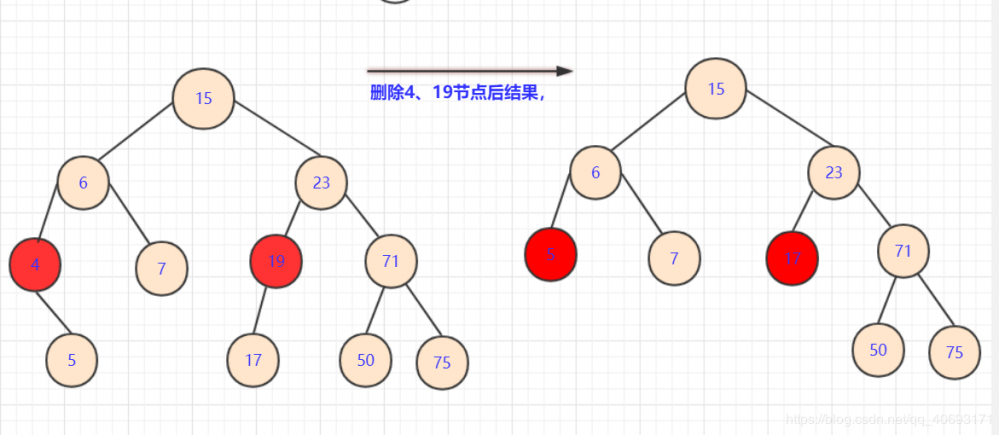 数据结构与算法—二叉排序树(java)