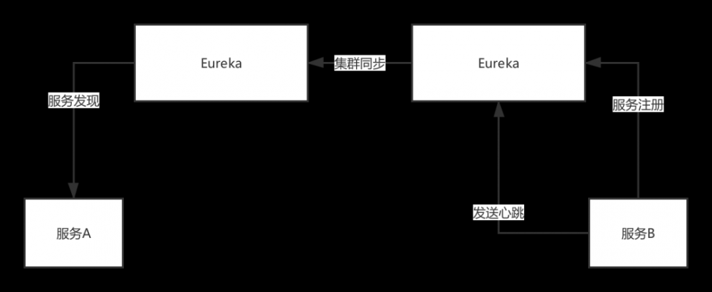 面试官：如果公司要自研一套分布式注册中心，说说你的设计思路？