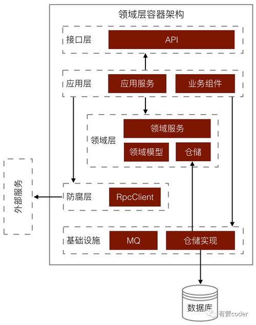 有赞零售中台架构：如何构建一个业务高内聚的财务中台？