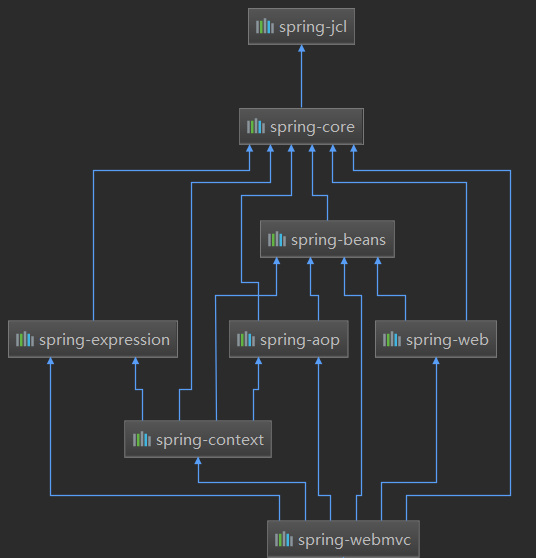 Spring MVC