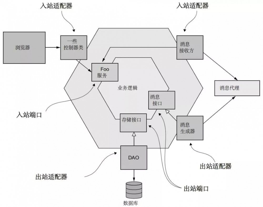 微服务架构到底是什么鬼？