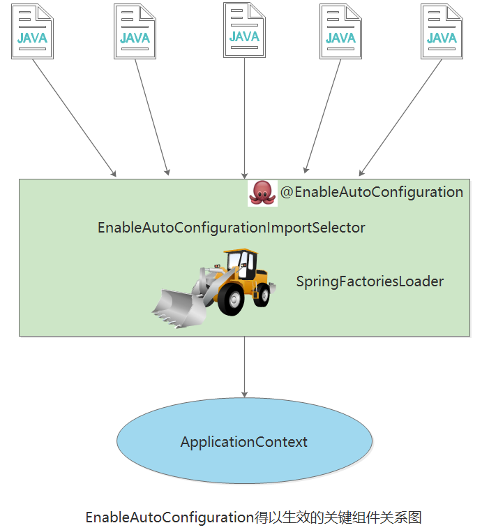 面试官：能说下 SpringBoot 启动原理吗？