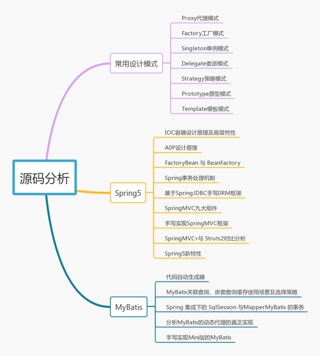 为何我建议1-3年的Java程序员仔细看看这篇文章