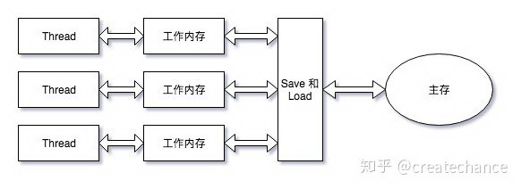 聊聊 Java 并发——基石篇（上）