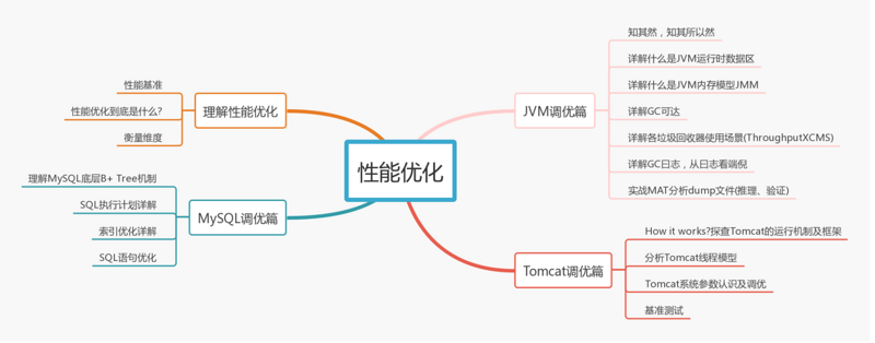 为何我建议1-3年的Java程序员仔细看看这篇文章