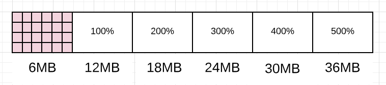 关于Golang GC的一些误解--真的比Java算法更领先吗？