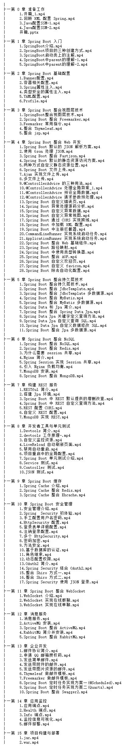 完结撒花！129 集 21 个小时，松哥自制的 Spring Boot2 系列视频教程杀青啦！