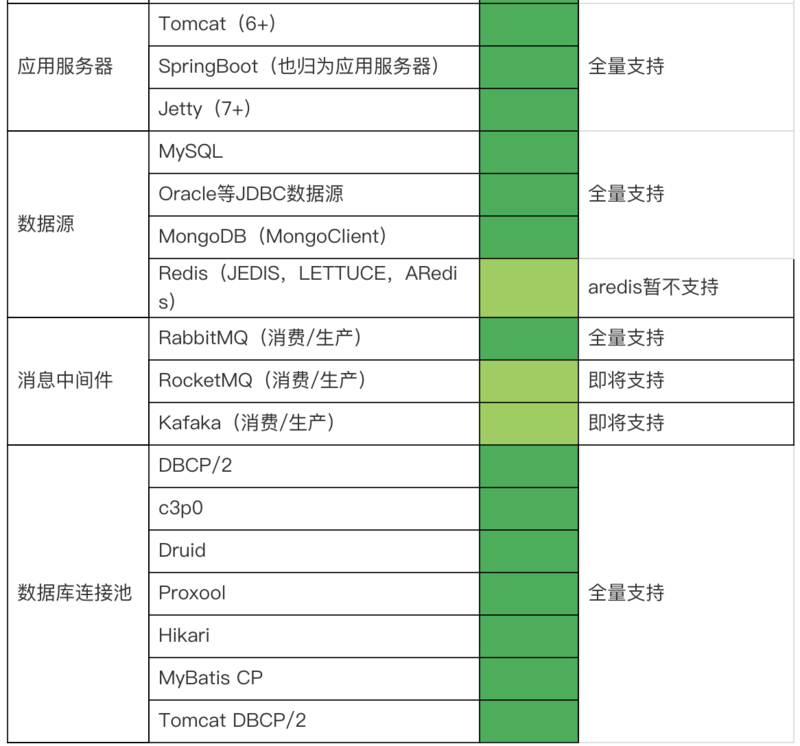 调用链系列（1）：解读UAVStack中的贪吃蛇