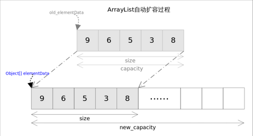 集合系列 - 深入浅出分析Collection中的List接口