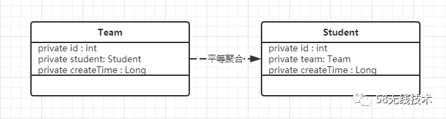 今天你&#39;累&#39;了吗？