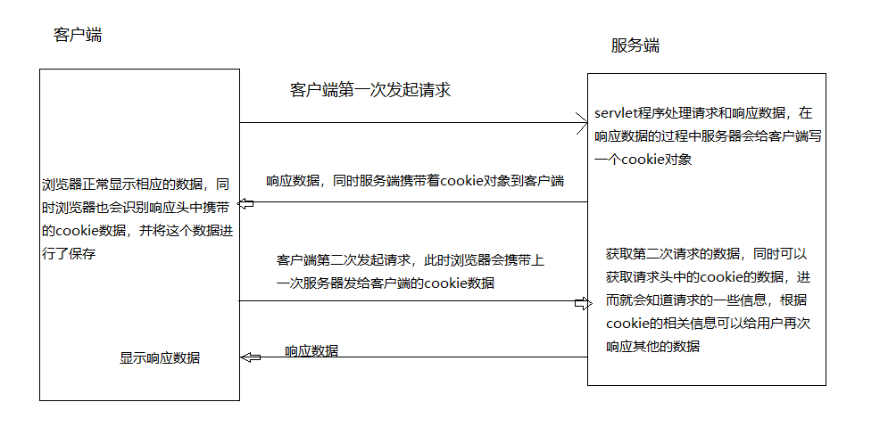 使用Arthas 获取Spring ApplicationContext还原问题现场 原 荐