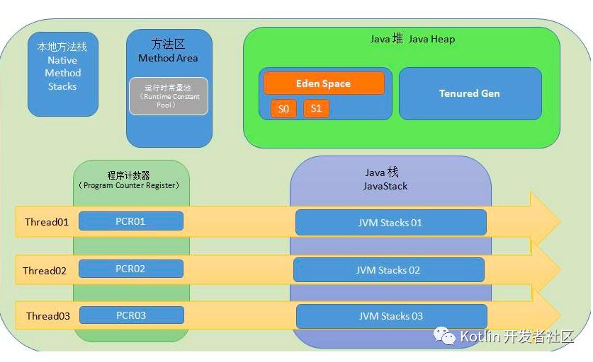 【文章精选集锦】Java 内存模型与 volatile ：happens-before，重排序，内存屏障